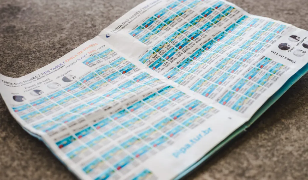 Tide tables in Pipa, Brazil, beaches of Pipa travel guide kaya